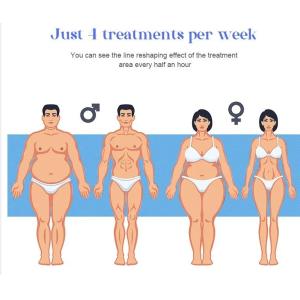 Advanced EMS Slimming Machine 150HZ Frequency For Cellulite Reduction