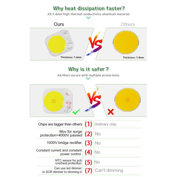 Round 50W LED Chip High Power Driverless Full Spectrum AC220V