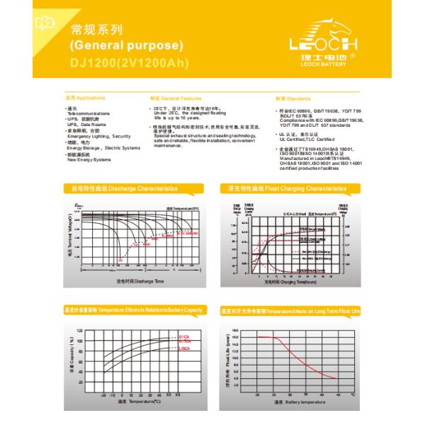 Manufacture Agm Gel Ups Solar GEL Battery 2V Volt 500Ah 1000Ah 1500Ah 1800Ah 2000Ah 2500Ah Lead Acid Battery Factory Price