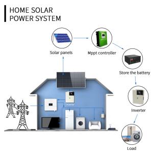 Home Deep Cycle Inverter Battery , Rechargeable Lithium Ion Batteries 48v