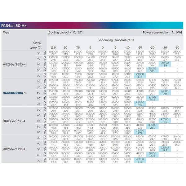 HGX88E/2400-4S HG Semi-Hermetic Refrigeration Compressor R134a 3Phase