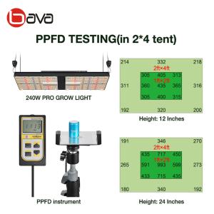 240W 3000K WIFI LED Grow Light