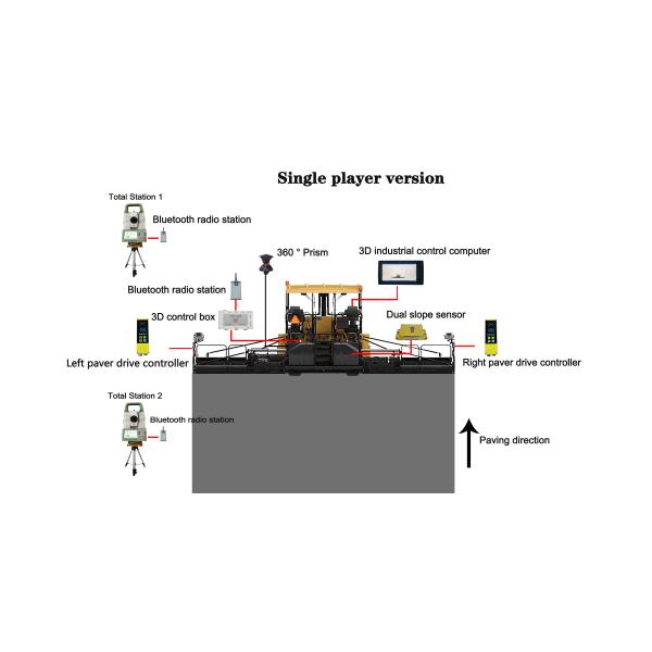 Accurate Paver 3D Intelligent Control Slipform Paver Vehicle Leveling System