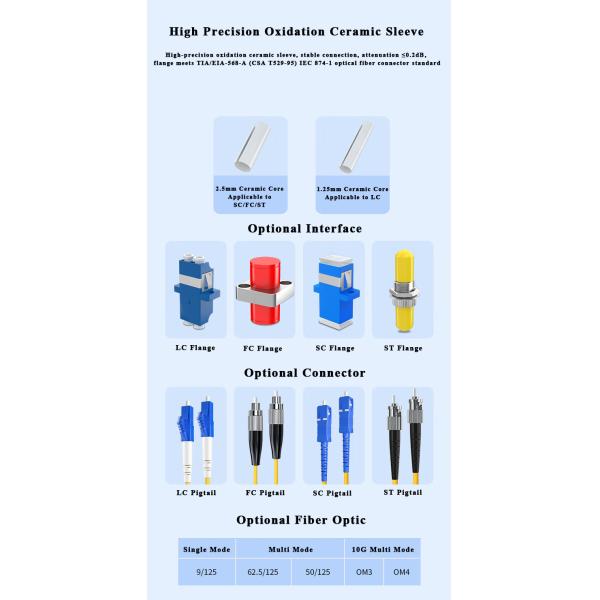 Rongbang Fiber Optic Terminal Box FC 4 Ports 4 Cores Rack Mount Single Mode Full Loaded