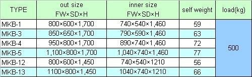 vertical two front door collapsible logistics trolley, hand push moving cart