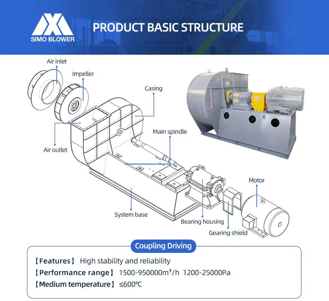 Customized Low-Pressure High-Volume Smoke Exhaust Fans and Centrifugal Fans