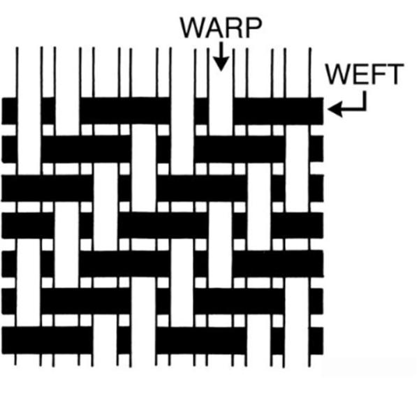 High Strength Stainless Steel Filter Mesh Screen , Woven Wire Mesh Plain Weave