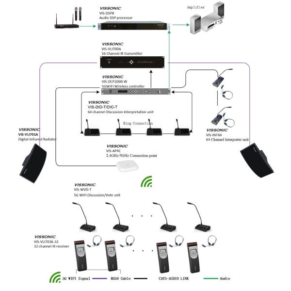 Black Wireless Interpretation System Infrared Radiator Unit Simultaneous Interpretation System