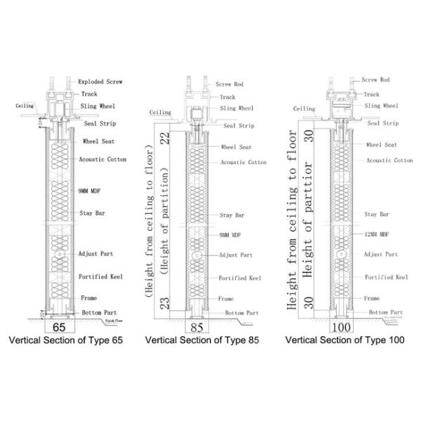 Cambodia ultrahigh type sound proof movable partitions for hotel and auditorium