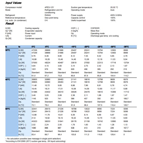 4PES-12Y-40P Semi Hermetic Piston Compressors 12HP 400V 50Hz Green Refrigeration (4PCS-10.2)