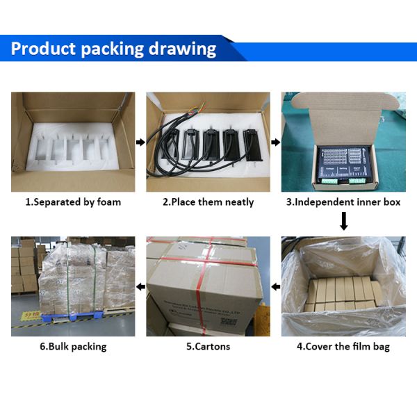 Lichuan Open Loop/Closed Loop Integrated Stepper Motors Driver Pulse/RS485 Control 3.5N.m 2Phase Nema23 DC24~50V 3.0/4.0A 1000PPR