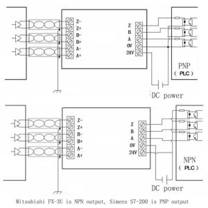 3 Channels Differential TTL into Collector 24V HTL Signals Converter for PLC NPN