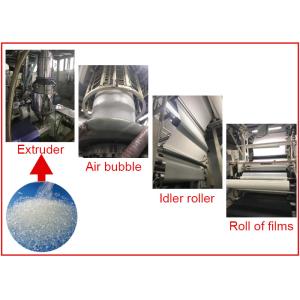 Fabric Lamination Fast Forming Hot Melt TPU