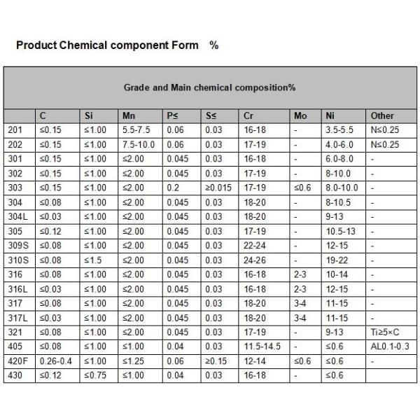 430 BA Both Side Stainless Steel Coils Sheet INOX 430 8K Mirror