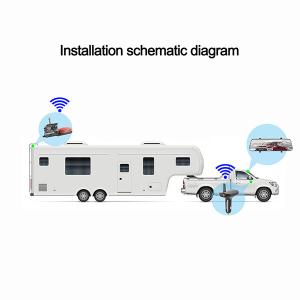 IP69K Truck Rearview Camera 1080P Wireless Rear View Dash Cam