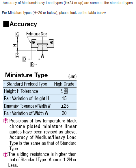 MISUMI Linear Guides - Low Temperature Black Chrome Plating Series RVW new and 100% Original