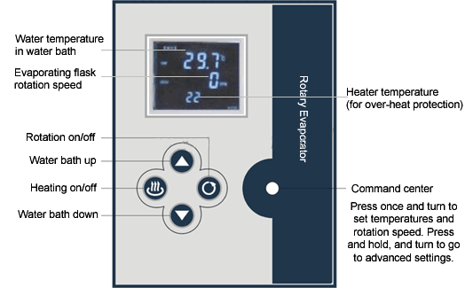 20L Rotary Evaporator Standard Type R1020/ Explosion-proof Type R1020EX
