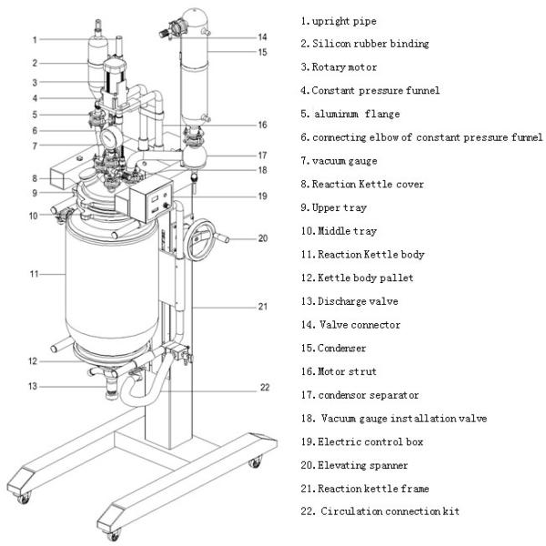 10L/20L/50L elevating glass reactor China supplier