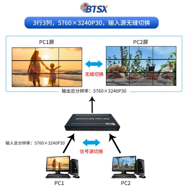 Buy Ultra High Definition Video Wall Processor The Ultimate Solution for Multi-Screen Splicing at wholesale prices