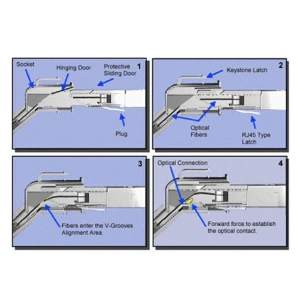 3M Volition VF-45 Fiber Optical Patch Cord In 62.5/125 Or 50/125 Duplex Cable