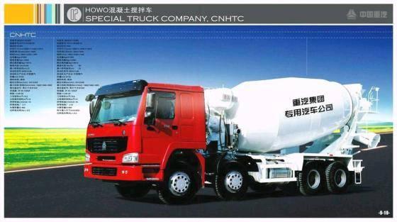 SINOTRUK HOWO Concrete Mixer Trucks