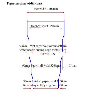 Quality Three Wire 3200mm Cylinder Mold Paper Machine Paper Craft Bag Making Packaging for sale