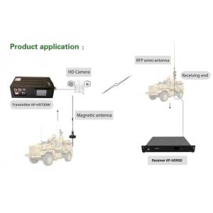 Modular Design Uav Communication Data Link Built In Two Cooling Fans