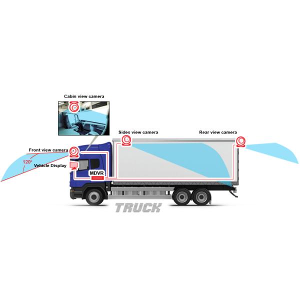 High Performance Wifi DVR Recorder , Mobile DVR Sd Card Video Recorder