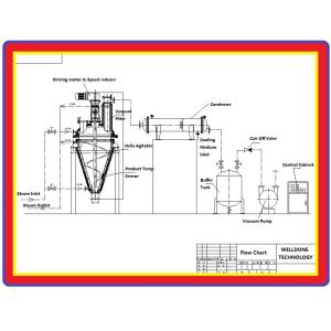 110V Energy Saving Vacuum Agitated Dryer 50 - 150 ℃ Drying Temperature