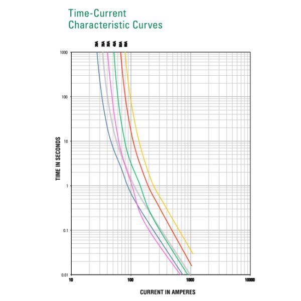 Female Littelfuse JCASE Cartridge Fuse 32V 0495020.ZXA 0495025.ZXA 0495030.ZXA 0495040.ZXA 0495050.ZXA 0495060.ZXA