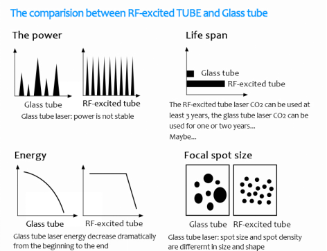 Honkon 10600nm Ultrapulse CO2 Fractional Laser Machine Treatment For Vaginal Mucosa Layer 4