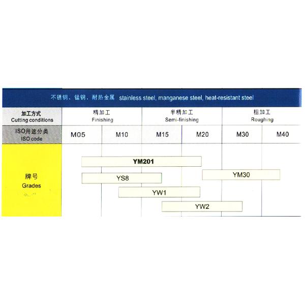 81-F,81-G,81-K. 81-L tungsten carbide insert