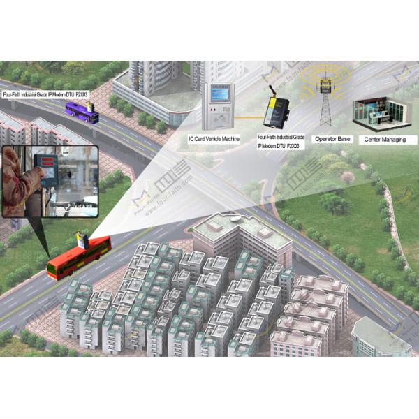 F2403 quad band RS232 Industrial m2m 3g modem