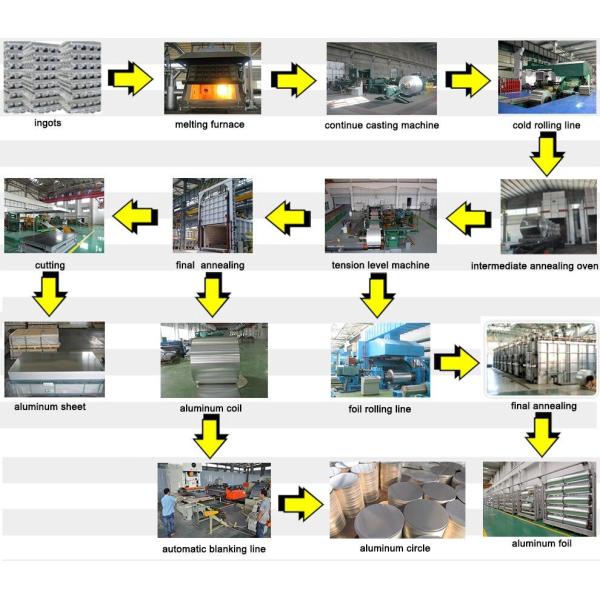 Free Sample 1100/1050/1060/3003/5052/5083/6061/8011/8079 1mm 3mm Cold Aluminum Roll Mill Finish Soft Aluminum Coil