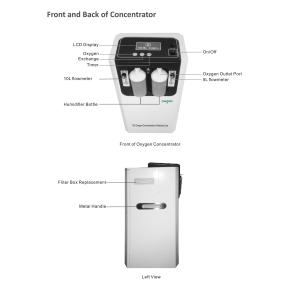 Electric Dual Flow Plastic Oxygen Concentrator 10 Lts White