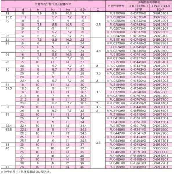 Japan ODI Hydraulic Oil Seals Pu Polyurethane Cylinder Oil Seals For Excavator