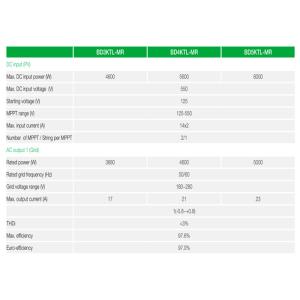 IP65 LCD Display On Grid Natural Cooling Solar PV Panel