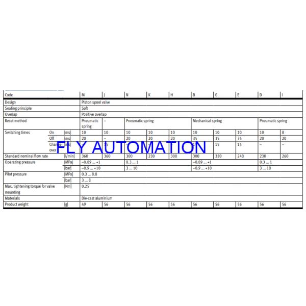 VMPA1-M1H-N-PI Festo Solenoid Valve 533348 GTIN4052568166496