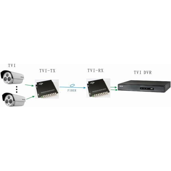 TVI to fiber converter connection 1
