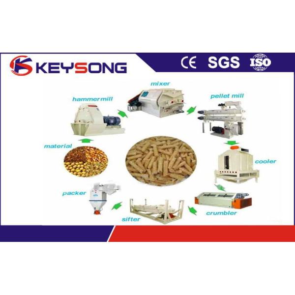 Chicken Poultry Feed Making Machine , Energy Saving Animal Food Making Machine