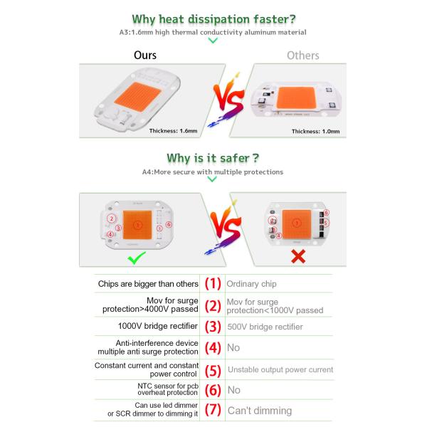 230V AC COB LED Chip High Power Garden Lighting Epistar Chip