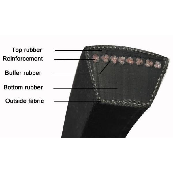 Buy Hvac Systems Length 130-700 Inch Triangle V Belt at wholesale prices