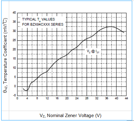 BZX84C27 Electronic Diode Components BOM Service 27V Diode Zener