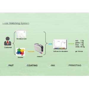 Data Storage Color Matching Software 8x5x2cm Dimension Energy Saving