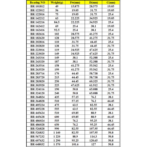 Strict Quality Control Inch Size Needle Roller Bearing BR 526832 No Inner Ring BR526832