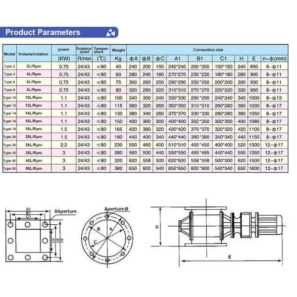 Customized Flange Size High Temperature Industrial Rotary Feeder for Powder Discharge