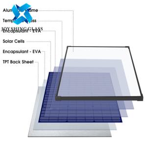 3.2mm Clear Tempered Solar Glass Anti Reflection Coating Glass