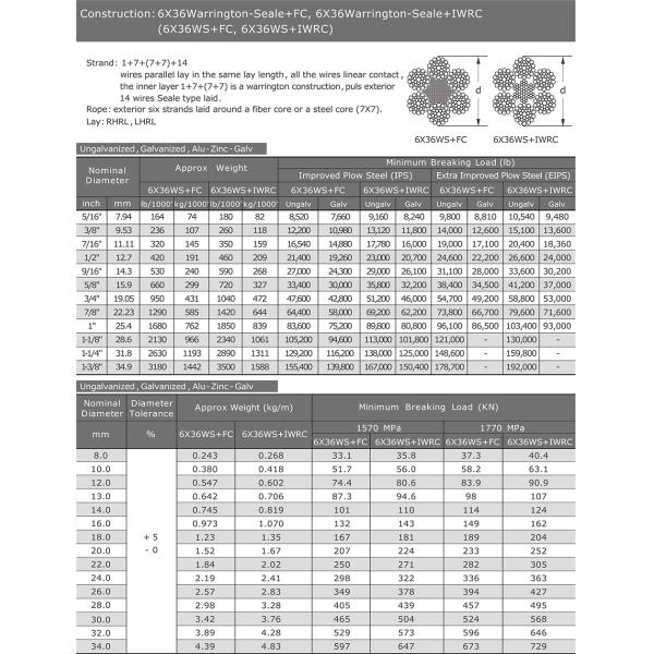 Non-Alloy 6X36WS FC 1/16'' 3/32'' 1/8'' 5/32'' Steel Wire Rope for Lifting Galvanized