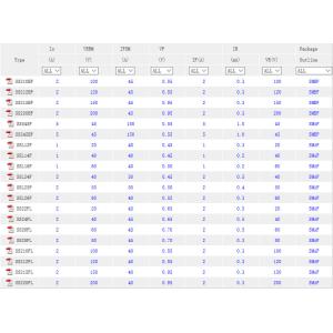 Schottky diode SOD-123FL SMAF SMBF factory in China