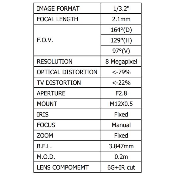 1/3.2" 2.1 mm wide angle S mount lens , HFOV 129 degree, F2.8 good for Aptina MT9P031,CCL132021MPFR